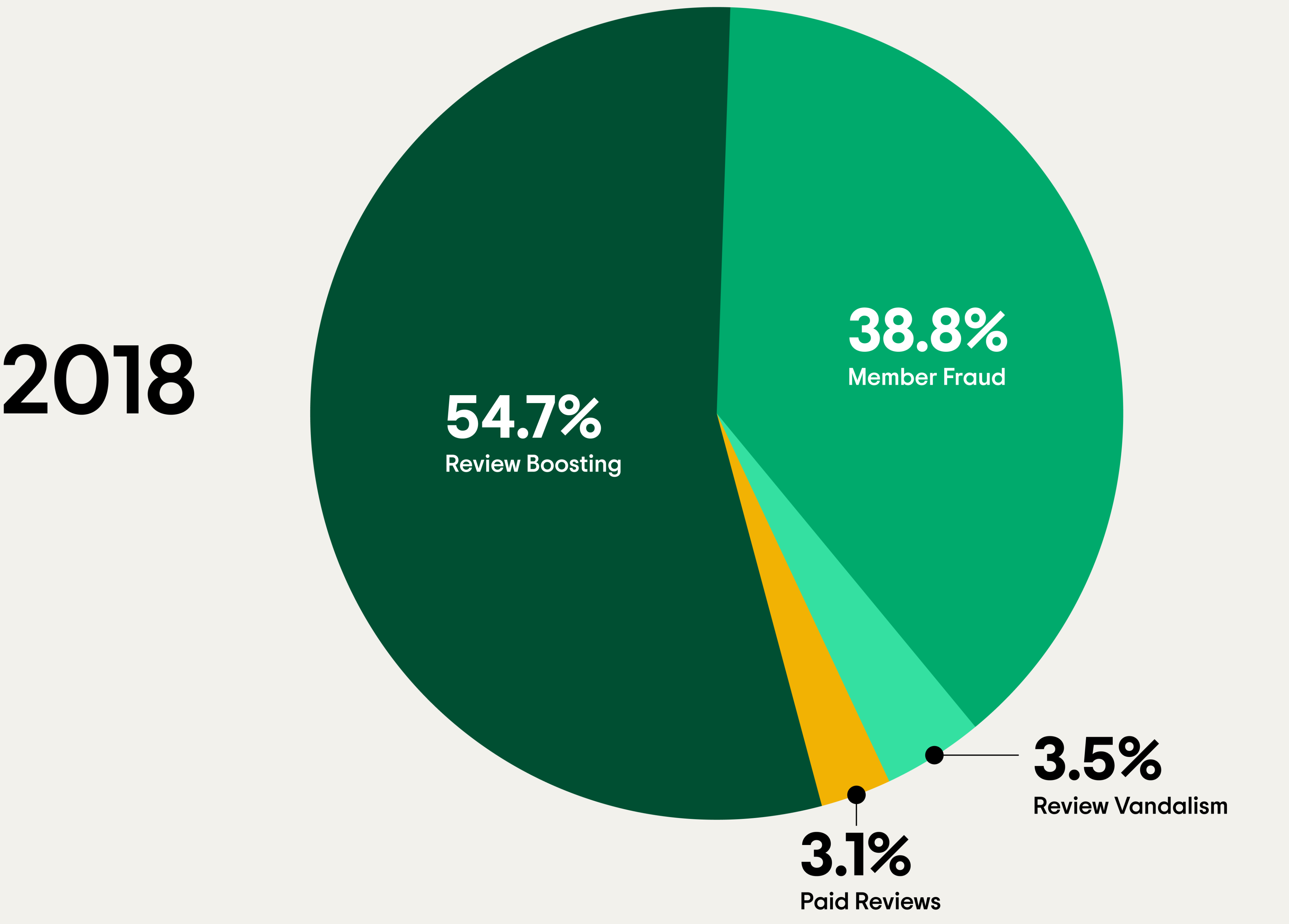 Transparency Report 2023