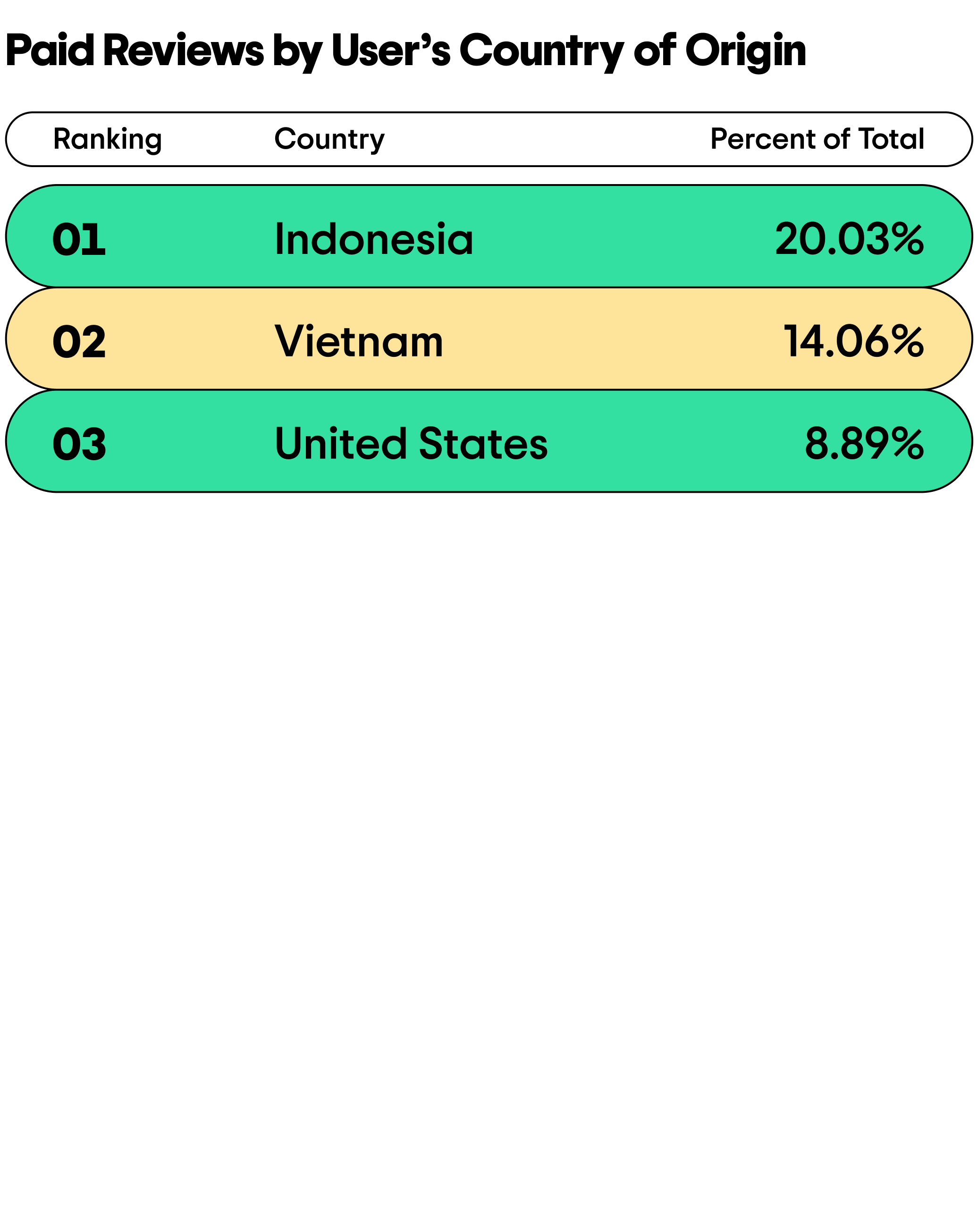 Transparency Report 2025