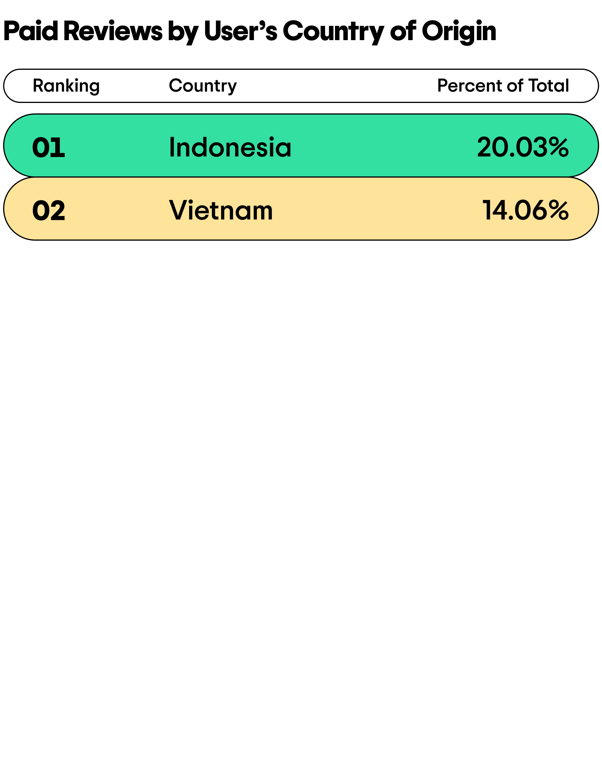 Image showcasing Transparency Report 2025