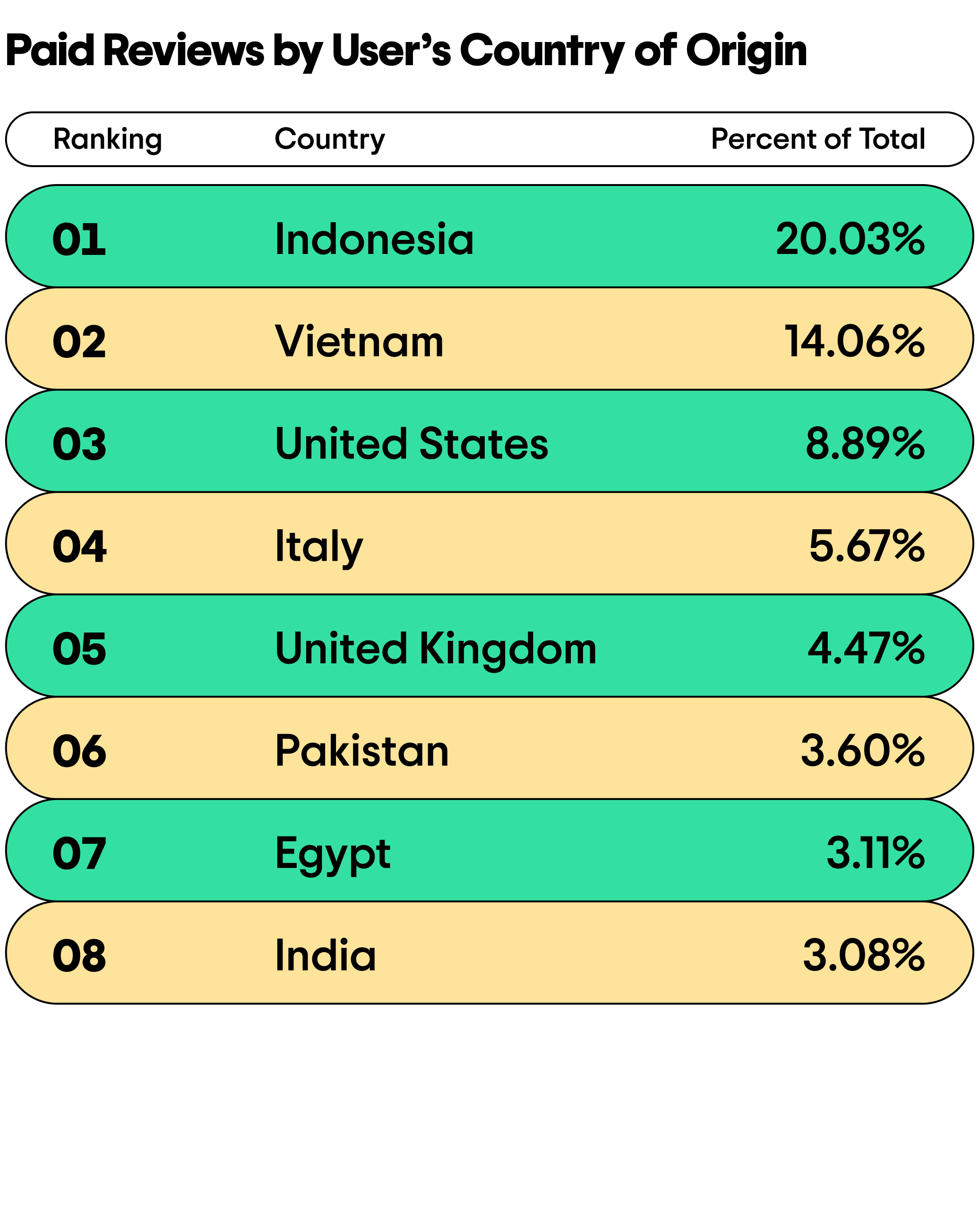 Picture of Transparency Report 2025