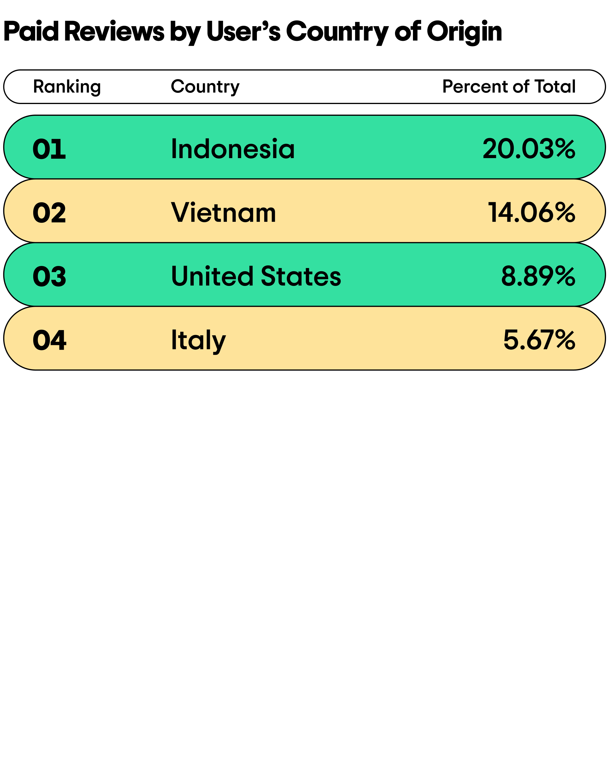 Transparency Report 2025