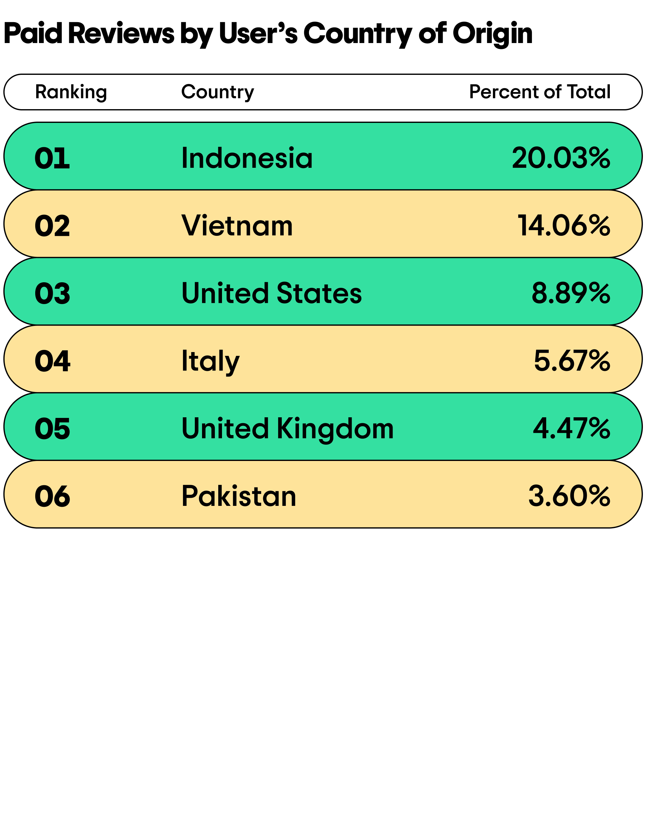 Transparency Report 2025