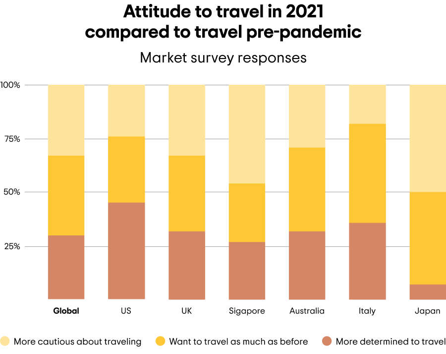 Tripadvisor Travel Trends Report June 2021