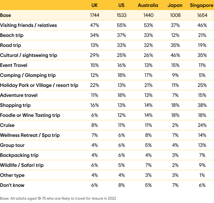 Travel in 2022 A Look Ahead